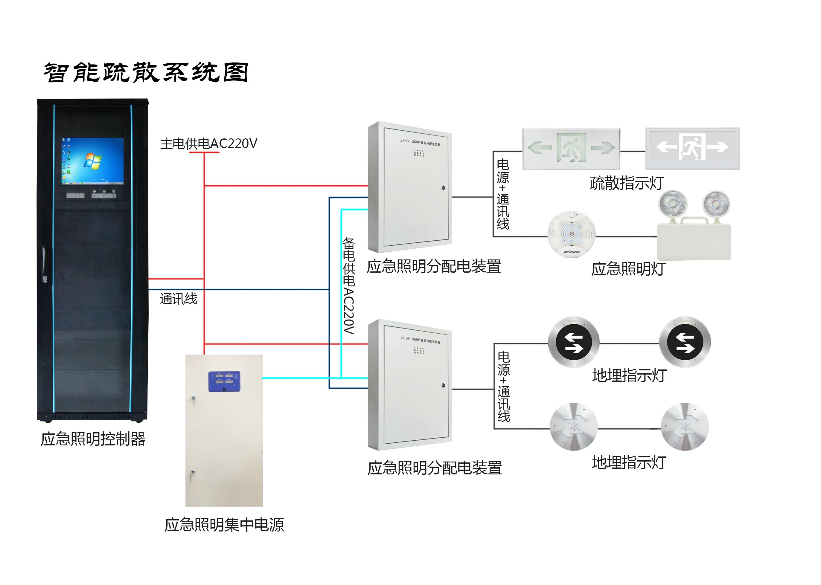 智能疏散究竟智能在哪里?